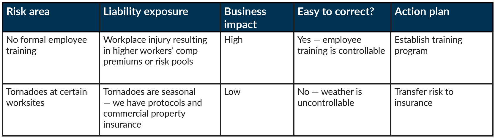 Identifying Your Business Risk Liabilities - Ives Insurance Brokers